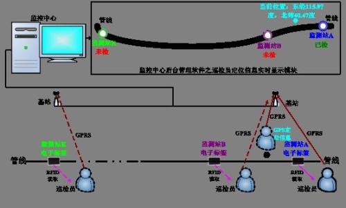 景德镇珠山区巡更系统八号