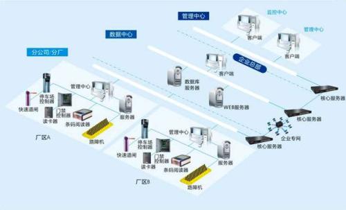 景德镇珠山区食堂收费管理系统七号