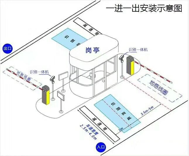 景德镇珠山区标准车牌识别系统安装图