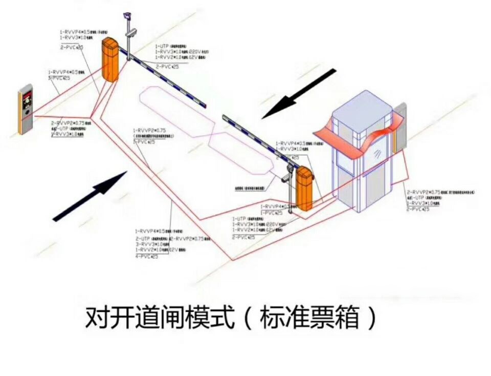 景德镇珠山区对开道闸单通道收费系统