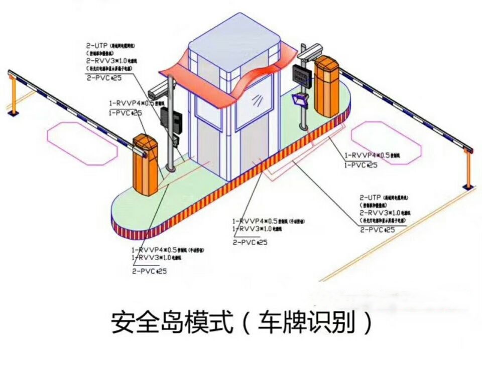 景德镇珠山区双通道带岗亭车牌识别