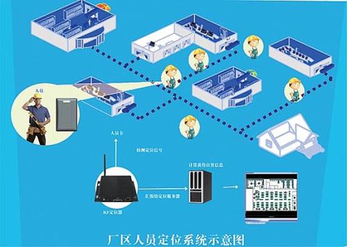 景德镇珠山区人员定位系统四号