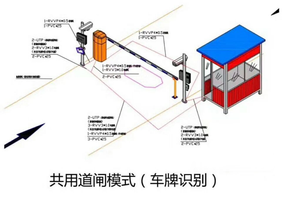 景德镇珠山区单通道车牌识别系统施工