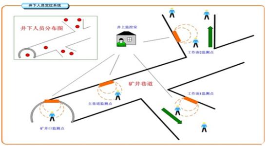 景德镇珠山区人员定位系统七号